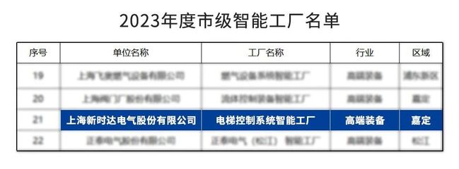 新时达再添一座上海市级智能工厂